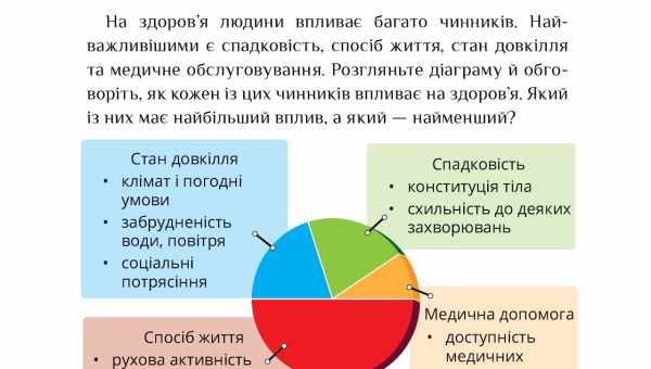 Фактори, яким властиво впливати на проведення епідуральної анестезії