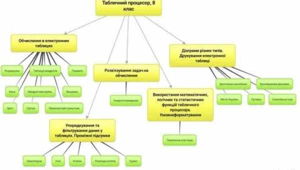 Класифікація та види сучасних ентеросорбентів