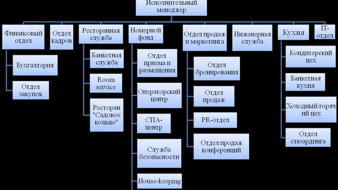 Терпінкод. Показники аптечних продажів початку століття