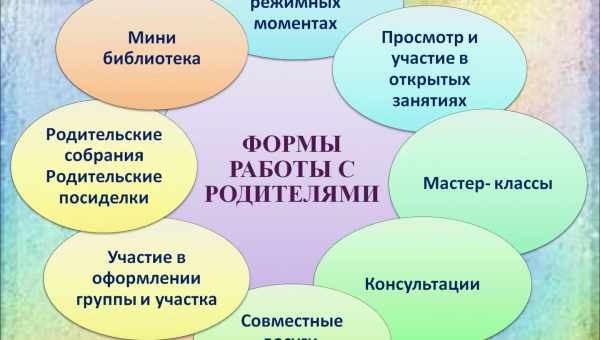 Батьківство - що ховається під цим поняттям?