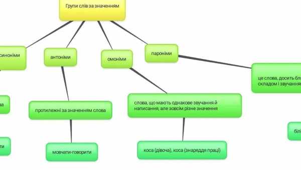 Різні варіанти фенілкетонурії