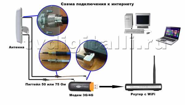 Підключення і Налаштування IP Камери на Роботу WiFi в Інтернеті