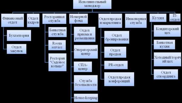 Види списків у Word - які бувають і як використовувати