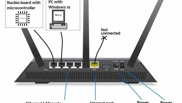 Як виявити і заблокувати стороннього користувача на маршрутизаторі WiFi