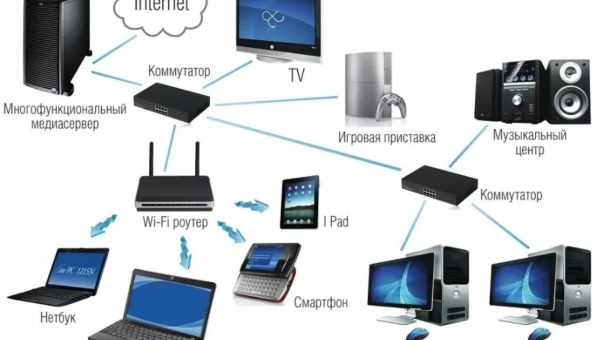 Що робити, якщо пристрій бачить мережу Wi-Fi, але не підключається "