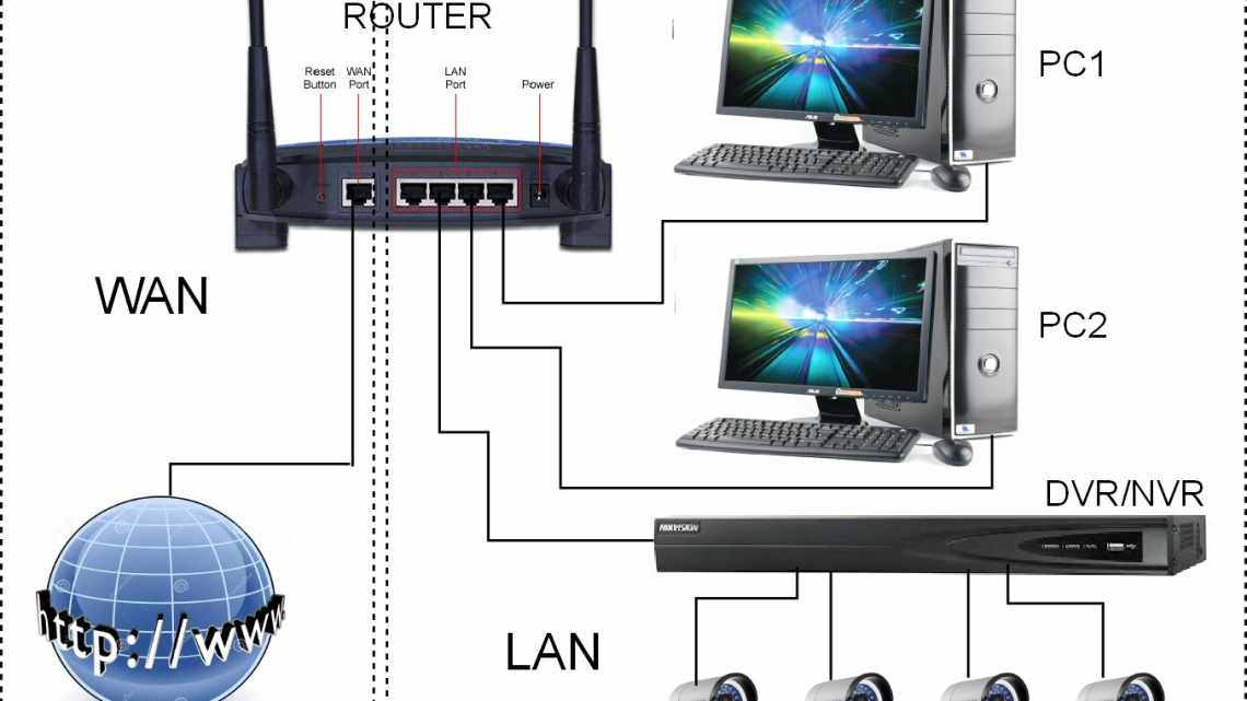 Локальна Мережа Через WiFi Роутер - Як Налаштувати на Windows 7 і 10?