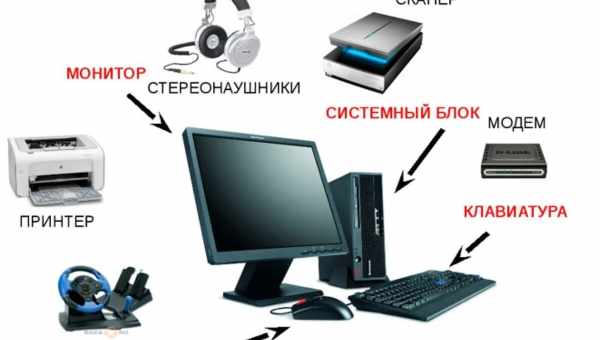 Чому комп'ютер не бачить карту пам'яті? Усуваймо несправність