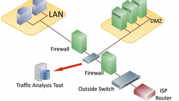 Відкриваємо порти за NAT за допомогою NAT-PMP та UPnP IGD