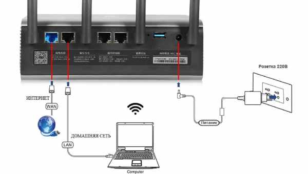 Як дізнатися IP-адресу роутера: детальна інструкція для чайників