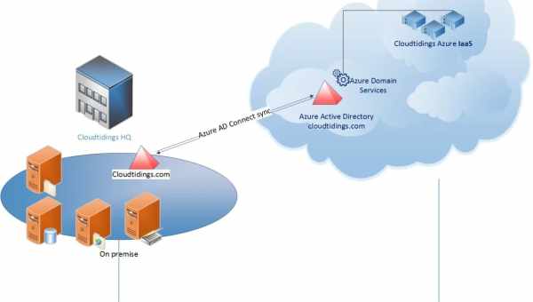 [Вирішено] Не вдається знайти dns-адресу сервера: прості способи вирішення проблеми