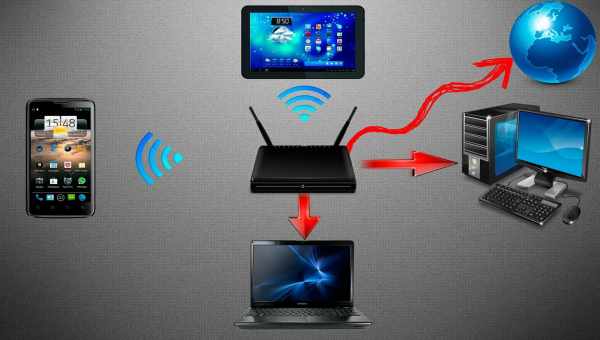 Низька швидкість інтернету через Wi-Fi на ноутбуках Windows 10