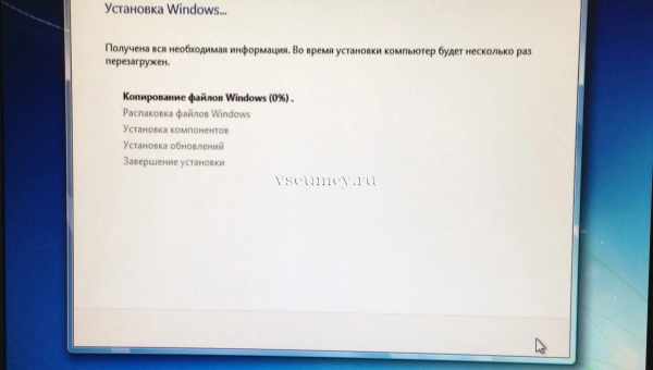 Як створити невидиму теку? Невидима тека Windows 7