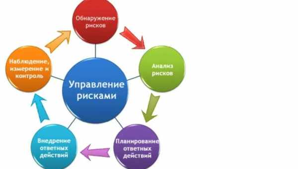 Невпізнана мережа: правильний спосіб виправити проблему