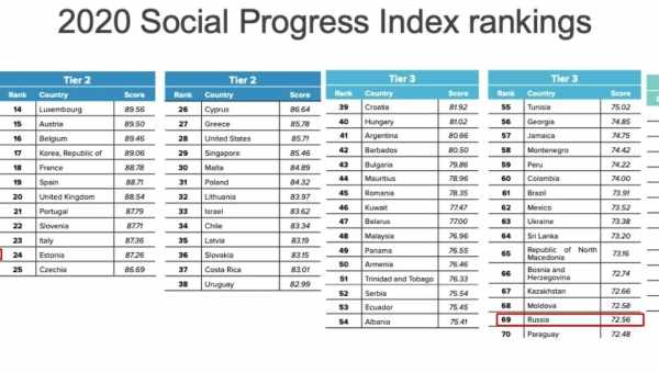 Кращі безкоштовні програми для Андроїд - рейтинг додатків 2020 року