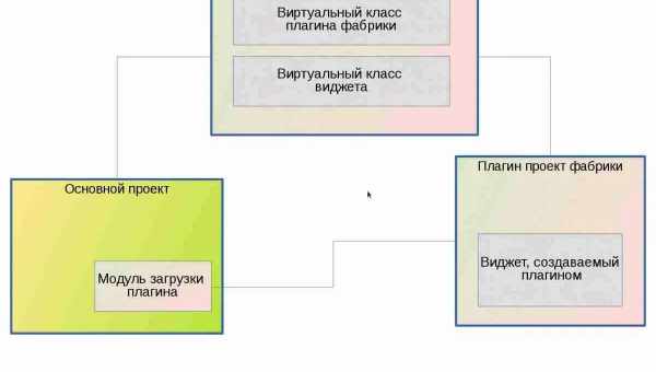 «Сімейний фільтр» в Яндексі - що це таке і як відключити або включити