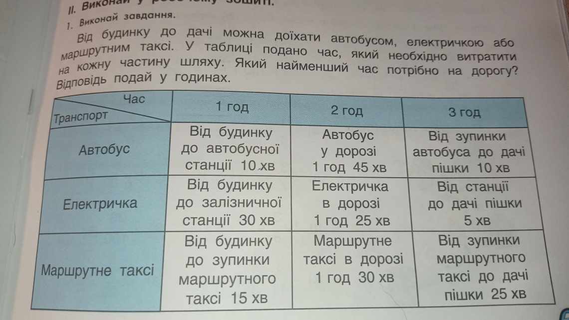 Як у Excel розбити комірку на дві або кілька? Як розділити слова по комірках?