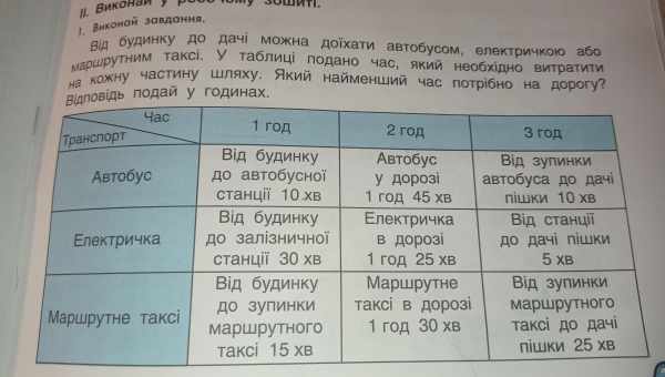 Як у Excel розбити комірку на дві або кілька? Як розділити слова по комірках?