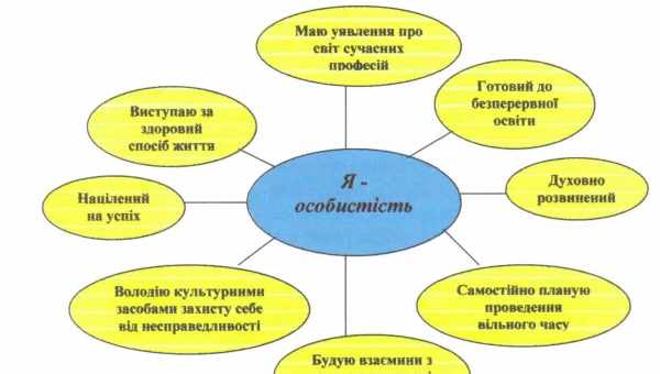 Крісла-кулі: особливості, дизайн і поради щодо вибору