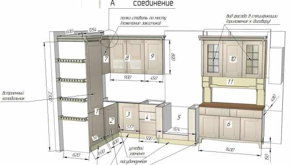 Розміри сторінок для кухні: як правильно розрахувати?