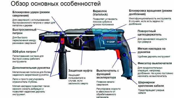 Перфоратор: типи, особливості вибору та застосування