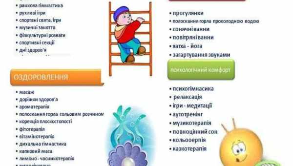 Скільки спить дитина в 9  Здоровий відпочинок необхідний малюку для нормального психічного, розумового та фізичного розвитку.