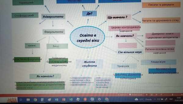 Культурні відмінності запропонували вивчати аналізом соцмереж героїв Вікіпедії