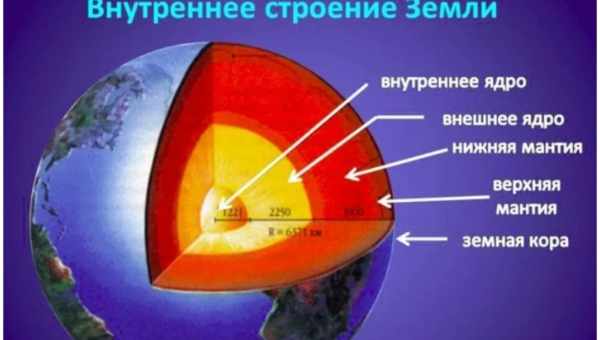 Структура внутрішнього почуття