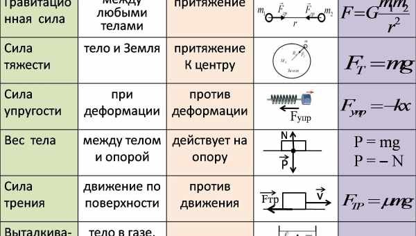 Сила і твердість у голосі та жестах