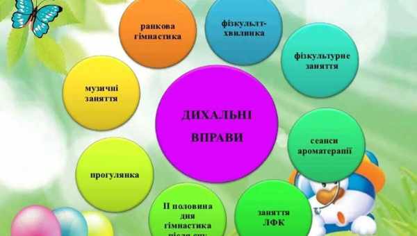 Форми співпраці наукової та життєвої психології