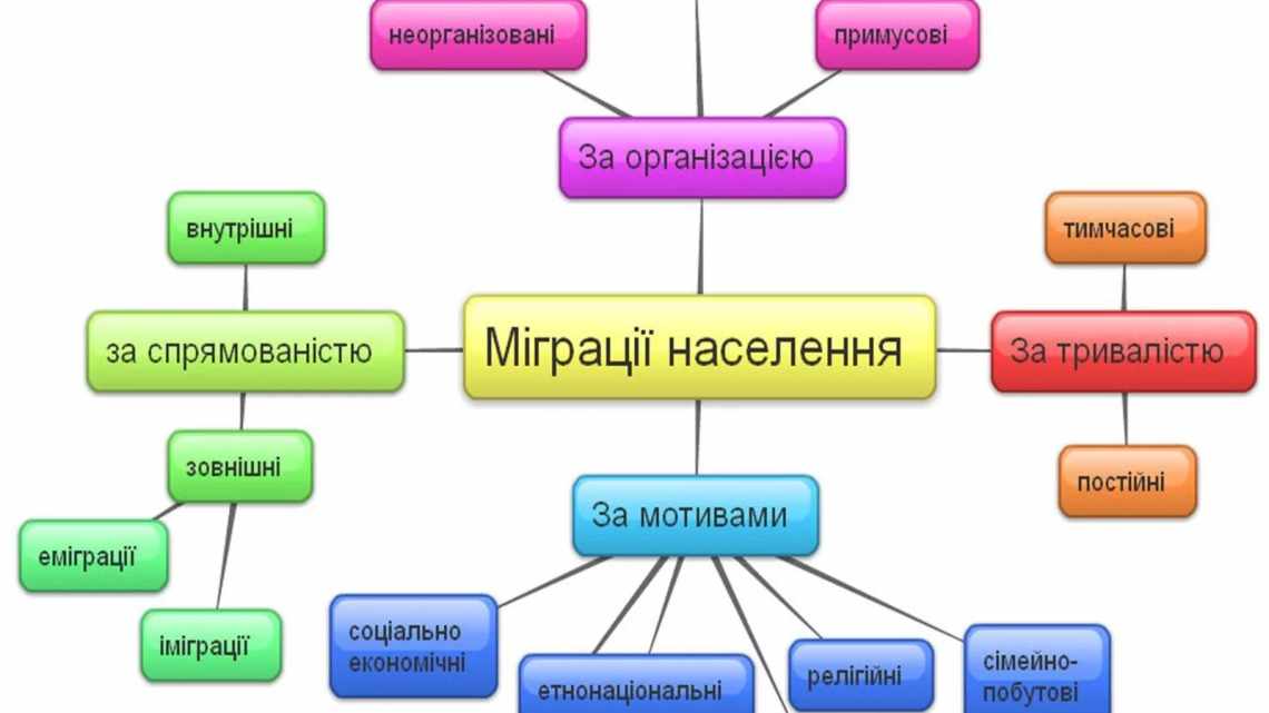 Види життєвих світів