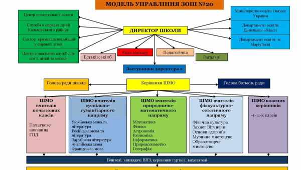 Російська система освіти