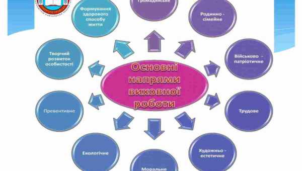 Розвиток емоційної сфери та типи особистості