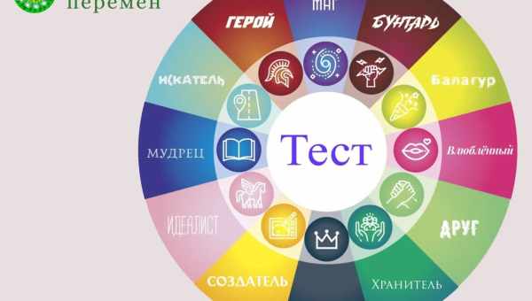 Етична типологія особистості: етикотипи