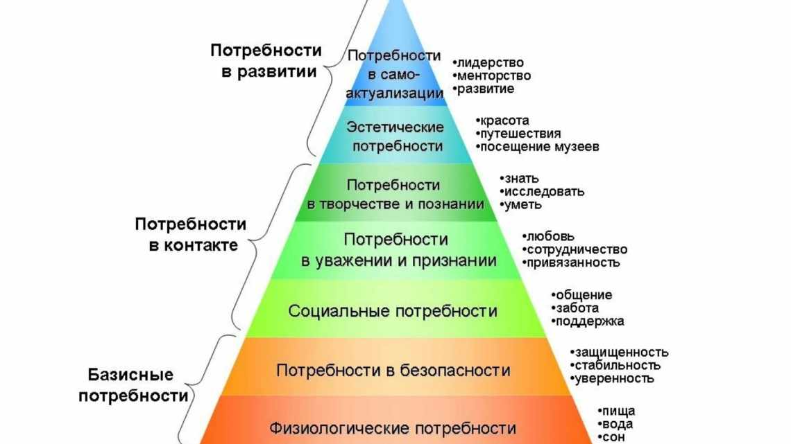 Рівень усвідомленості батька