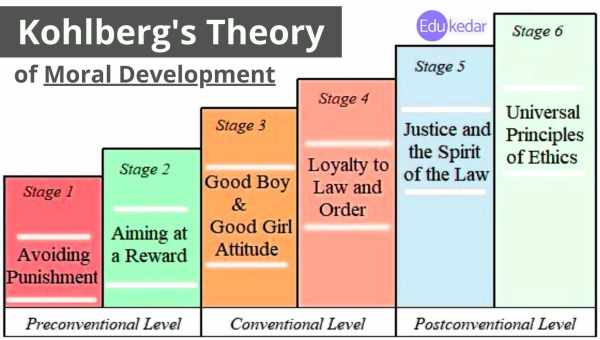 Sternberg's theory of intelligence (GDP)