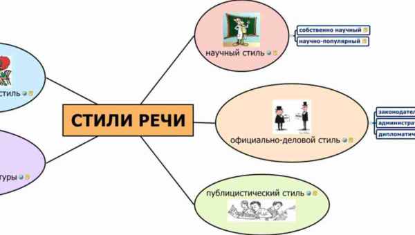 Апістограма: опис і види, зміст і розведення