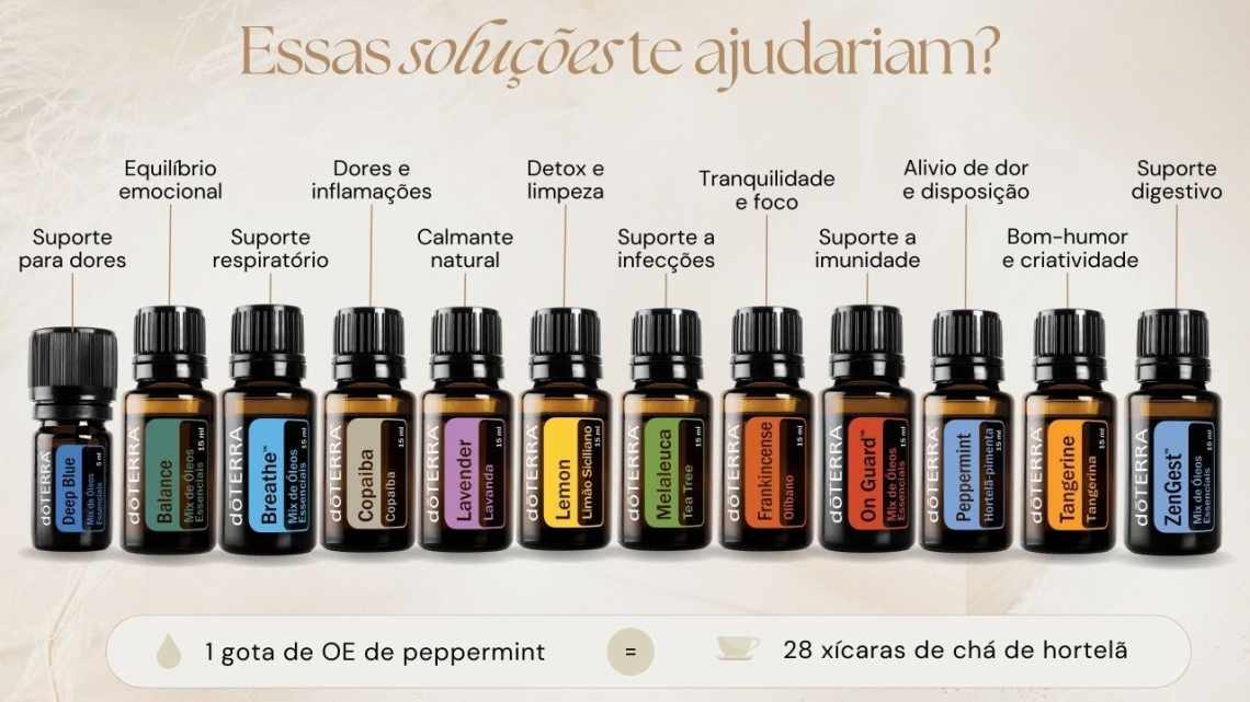 Модельний ряд дифузорів doTERRA