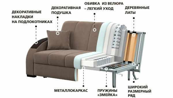 Різновиди диванів: класифікація та вибір