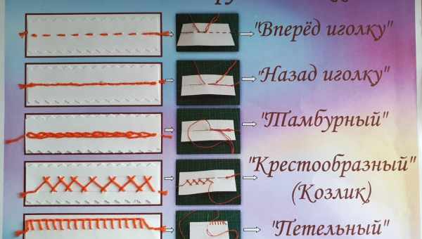 Види швів на швейній машині та їх застосування