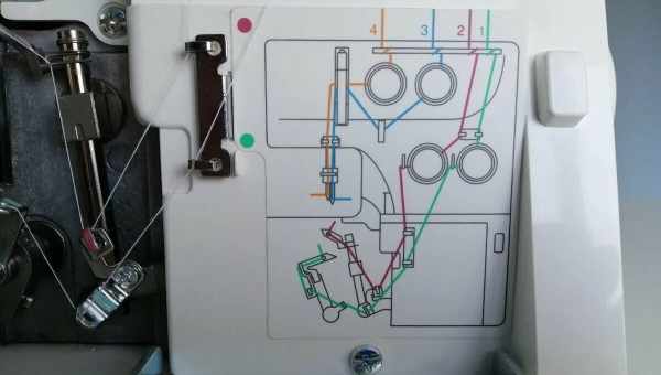 Чотириточний оверлок: як вибрати і заправити?