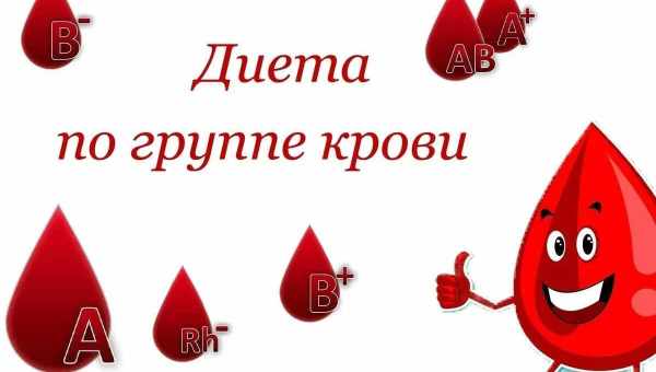 Дієта по групі крові - 3 група (позитивна і негативна). Основні особливості дієти по групі крові - 3 група