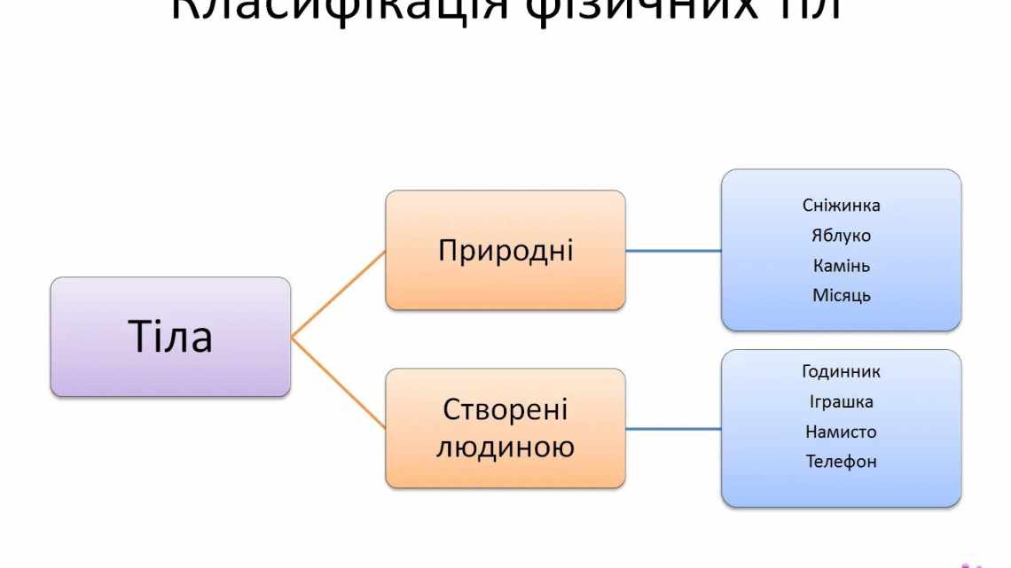 Інші класифікації агресії - Берковіц