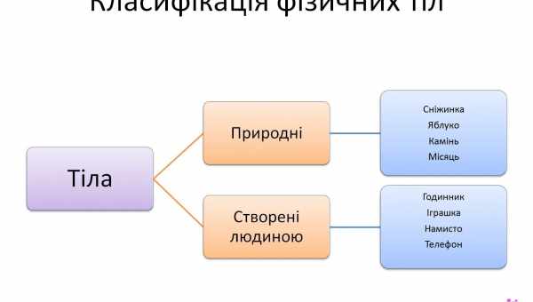 Інші класифікації агресії - Берковіц