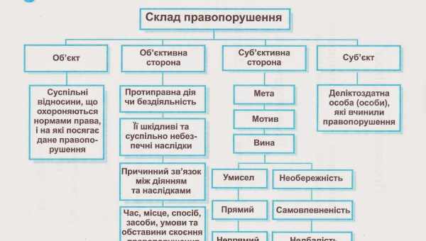 Відповідальність як об "єктивна обставина