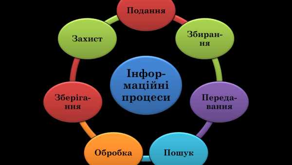 Розробка нових способів поведінки - Берковіц