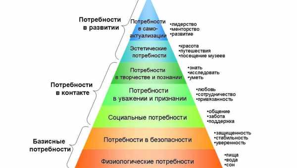 Практичність-мрійливість по Кеттеллу