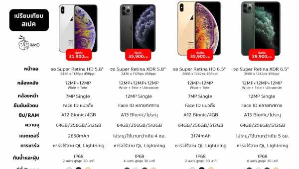 Повні технічні характеристики iPhone XS