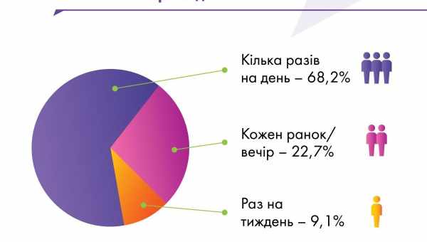 Коли виникла людина? Дослідження-опитування