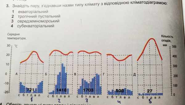 Як зміна клімату вплинула на популяцію комах? Все не так однозначно