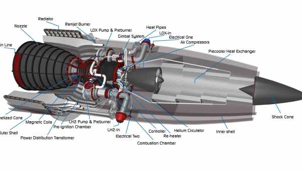 Як зібрати реактивний двигун: сувора розвага